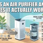 Diagram showing what is an air purifier and how does it actually work, revealing the inside fan, HEPA filter, and carbon filter cleaning dusty room air.