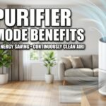 A sleek white air purifier in a sunlit modern living room with bold text overlay reading "AIR PURIFIER AUTO MODE BENEFITS" and subtext highlighting smart sensors and energy savings.