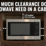 An infographic showing a stainless steel microwave inside a dark wood cabinet with arrows and text in Impact font specifying clearance needs: 3-6 inches on top, 1 inch on the sides, and 1-2 inches at the back.
